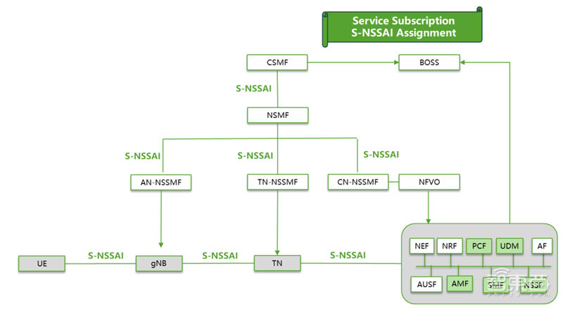 一文看尽5G全产业芯片需求!二十五大核心应用拆解 | 智东西内参