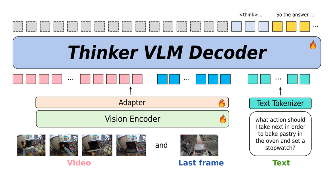 拿下9榜第一！优必选开源新基座模型，要破解具身智能落地最大难题