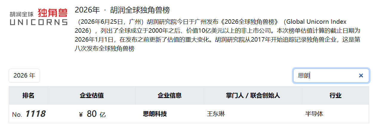 宁王投的芯片独角兽要IPO了!毛利率远超寒武纪,拟募资44亿