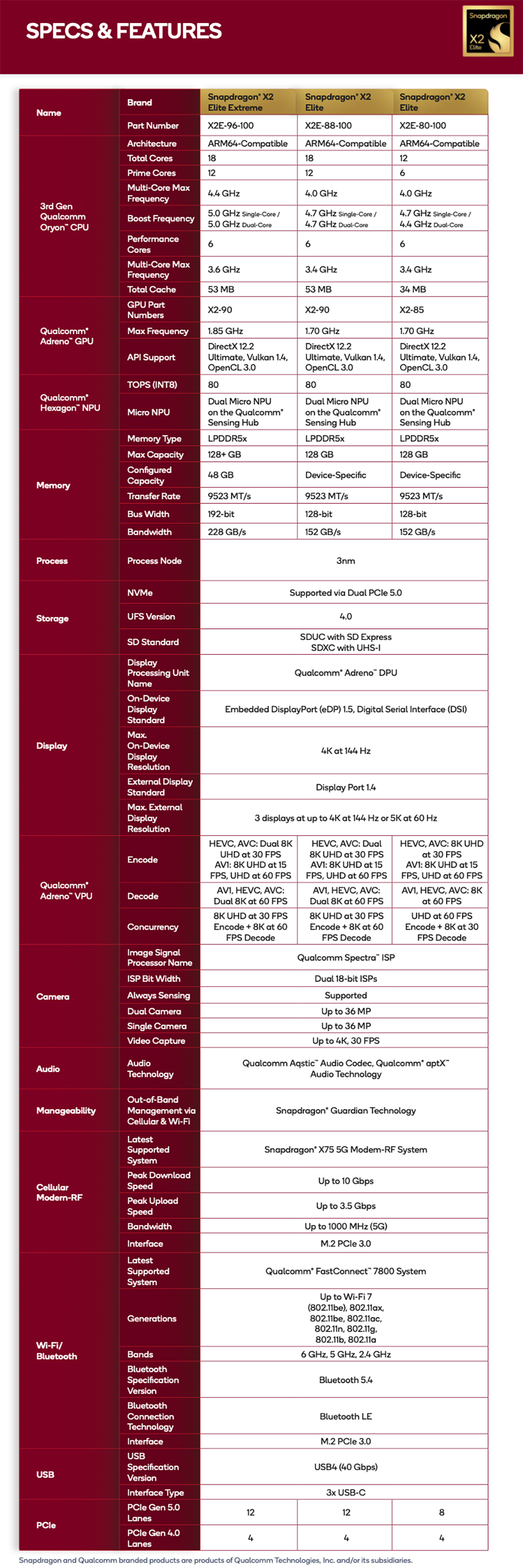 刚刚,高通掏出旗舰芯片王炸,小米今晚抢首发,PC芯80TOPS算力飙涨