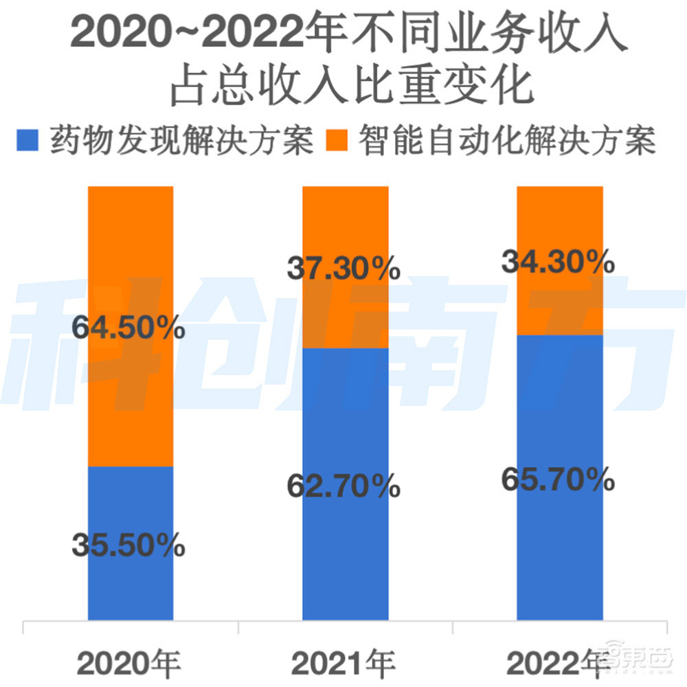 估值6年涨1687倍，腾讯谷歌入股，自研大模型，深圳独角兽赴港IPO！