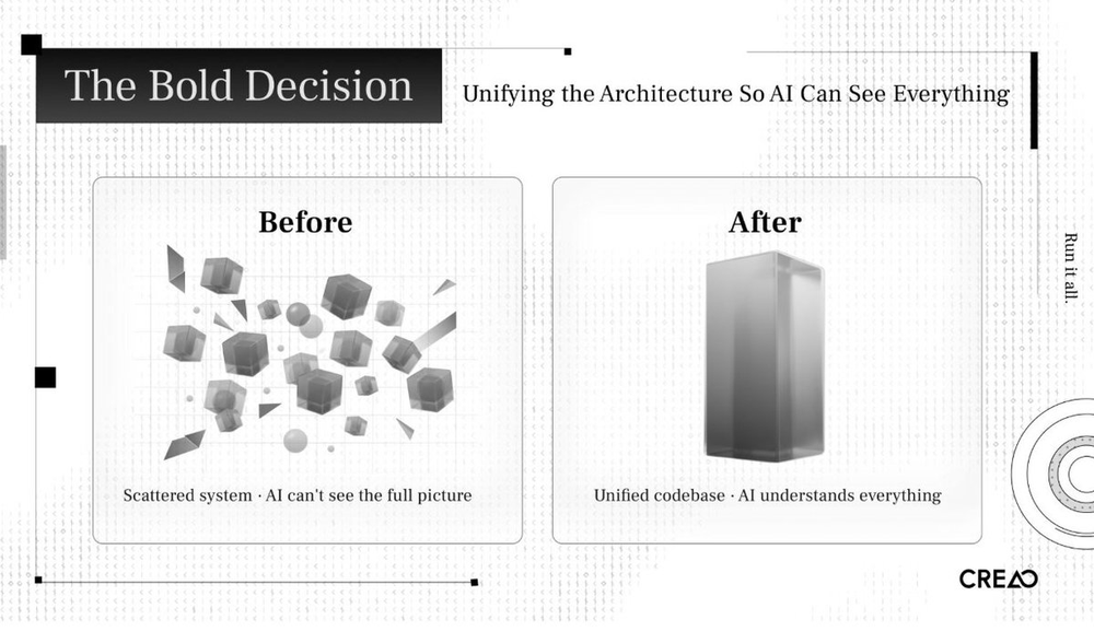 林俊旸点赞！AI-First是年轻人的机会，最佳实践公开了