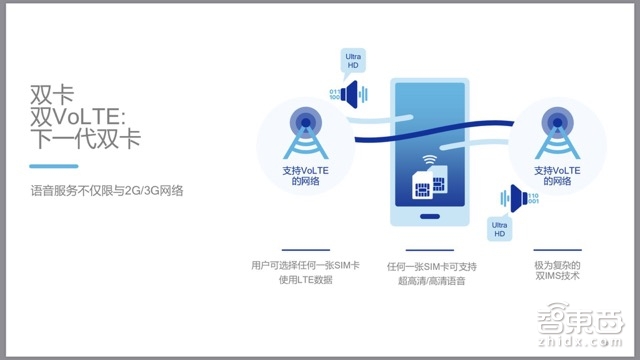 明年三星小米机皇有多强?高通骁龙845五大技术拆解