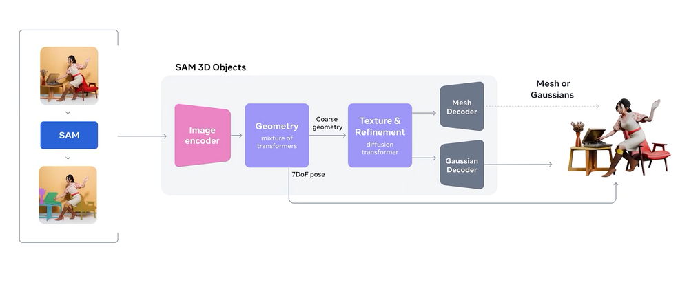 AI视觉GPT时刻！Meta新模型一键“分割世界”，网友直呼太疯狂了