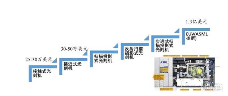 深度:国产半导体腾飞机遇来临 !总投资已超5000亿【附下载】| 智东西内参