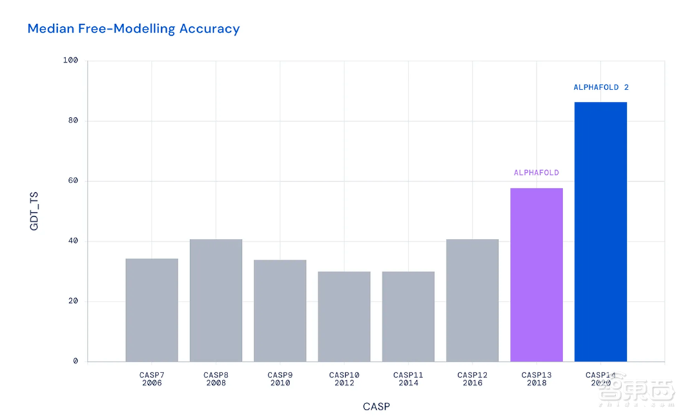 生物史最全“证件照”!DeepMind开放35万种蛋白质结构,超人类知识2倍