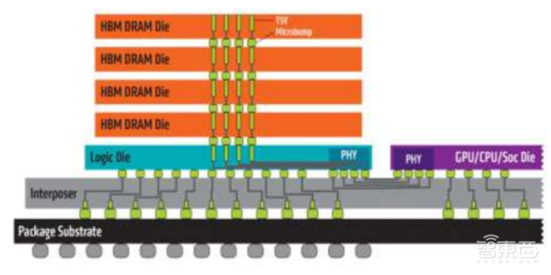 GPU深度报告,三大巨头,十四个国内玩家一文看懂 | 智东西内参