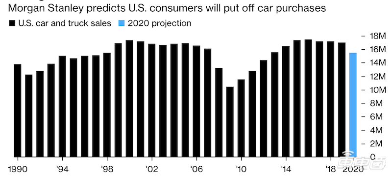 疫情下的全球车企：意大利车企扎堆停产，宝马已隔离150人