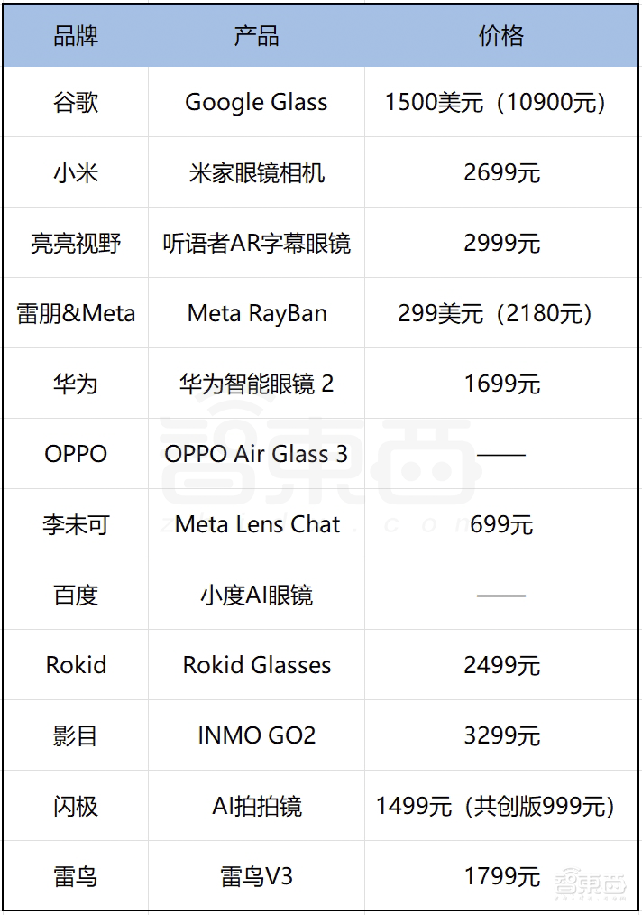 AI眼镜爆火!中国六大门派围攻Meta,真正大BOSS还未进场