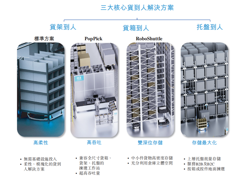市值165亿！北京极智嘉科技港股上市，清华才子创业