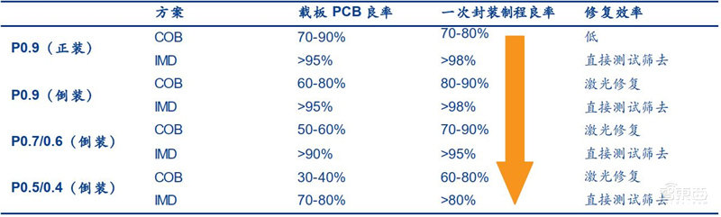 揭秘Mini LED,苹果三星纷纷入局,国产面板弯道超车最佳方案 | 智东西内参