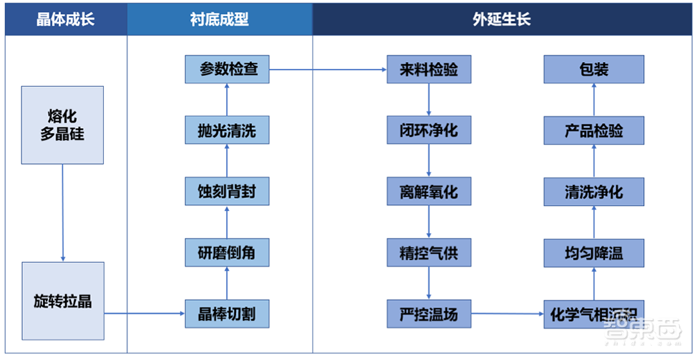 比亚迪持股，国产大硅片商冲刺科创板！供货台积电、华虹宏力