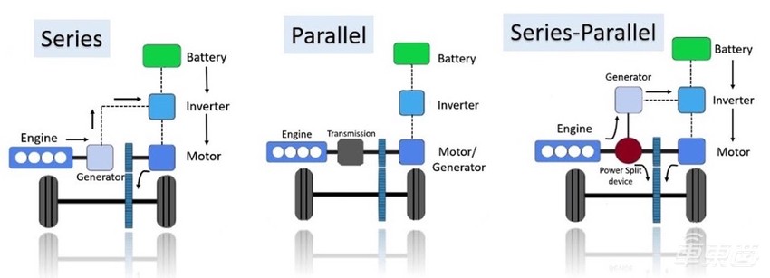 都是加油充电,插混为啥看不上增程?