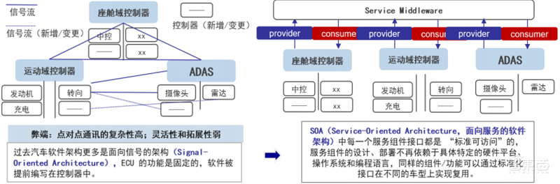智能座舱深度报告:四大力量搅动产业,新老玩家抢蛋糕