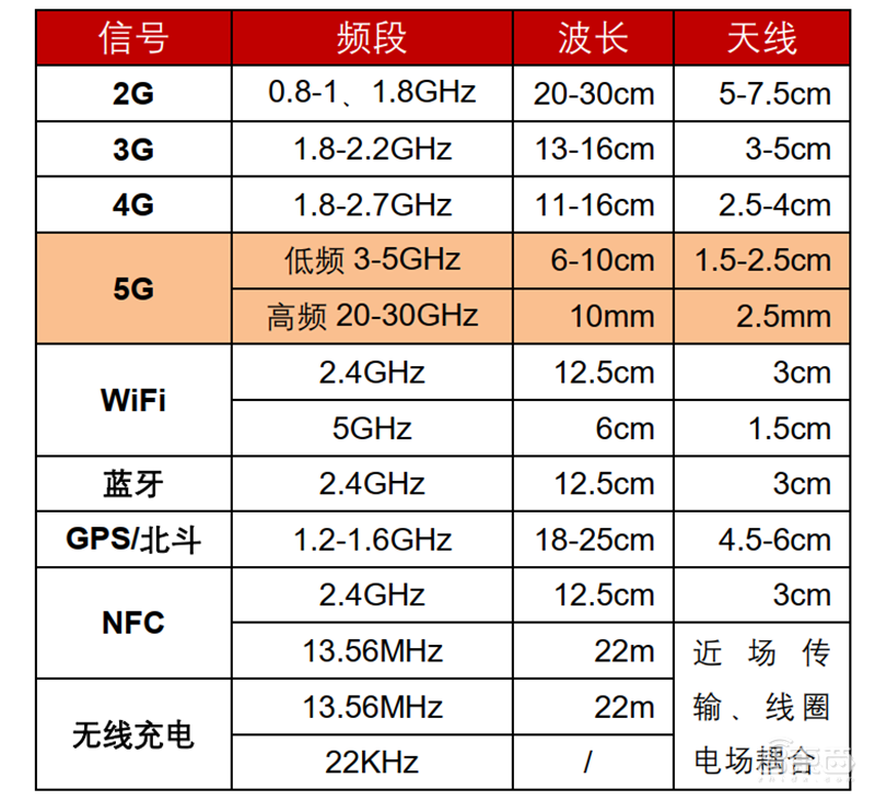 超越摩尔定律的芯片黑科技！巨头纷纷入局，一文看懂SiP技术【附下载】| 智东西内参