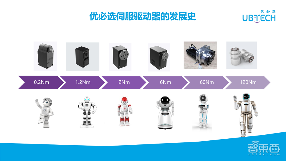 优必选技术专家范文华37页PPT深入讲解伺服驱动器在机器人上的研究与应用【附PPT下载】