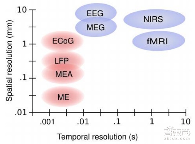 报告探秘人机合体真相 人脑强大堪比外星人【附下载】|智东西内参