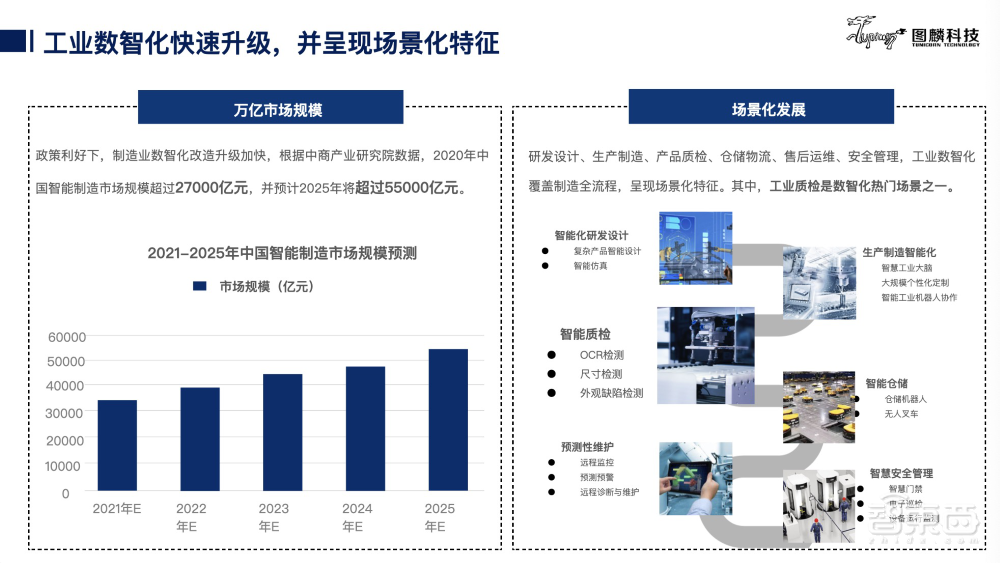 图麟科技张险峰：破解人工质检低效痛点！解读融合四大核心技术的通用视觉平台