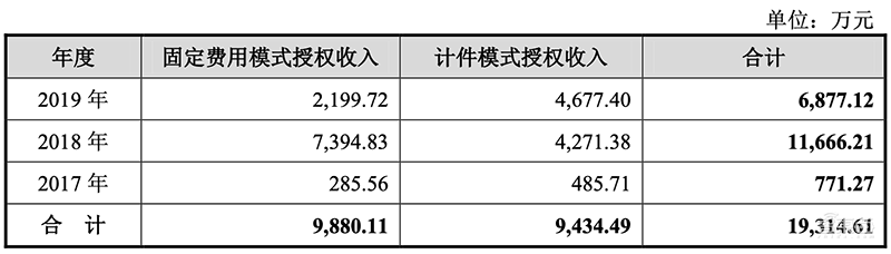 寒武纪回应上交所灵魂20问:三年内芯片研发需超30亿,下一代7nm云端芯已回片