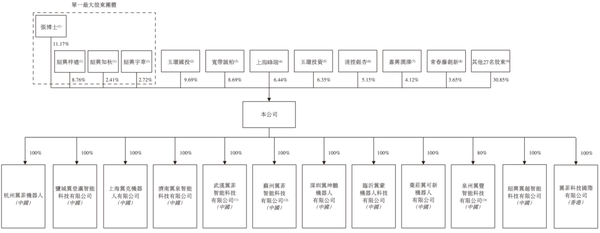 浙江,轻工业全品类机器人第一股来了