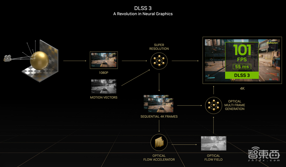 英伟达，用AI掀翻光追游戏天花板