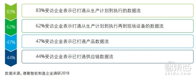 中国制造赶德超美的秘密在这!德勤中国智能制造深度报告【附下载】| 智东西内参