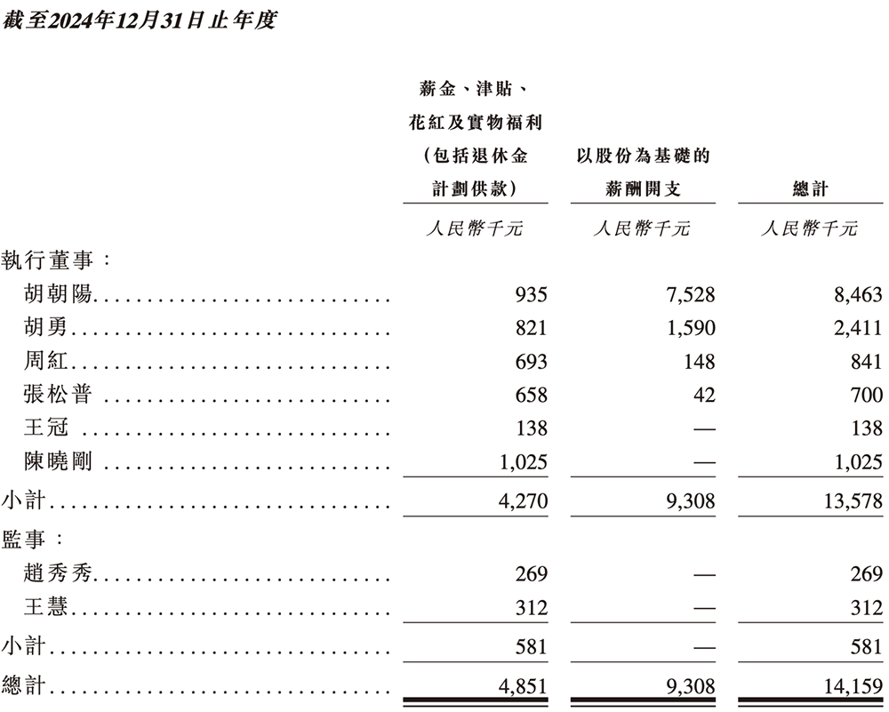 北京硅光芯片企业冲刺港交所!阿里小米联手投资,北航校友创办