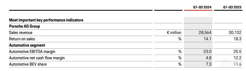 开年就裁4万人！欧洲车圈人事巨震，奔驰也没顶住