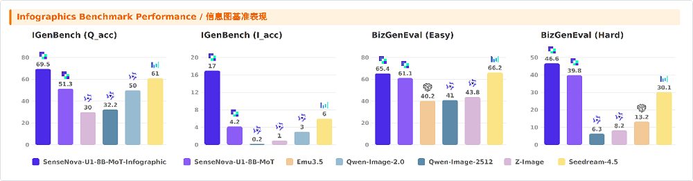 X平台疯传！这个国产开源模型，把信息图生成整明白了 | 附实测