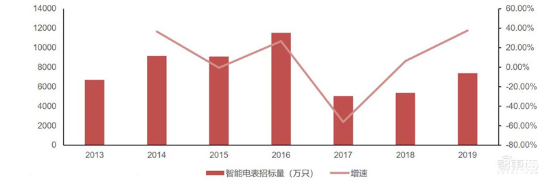 揭秘电源管理芯片，电子设备心脏，七大行业推动爆发期来临  | 智东西内参