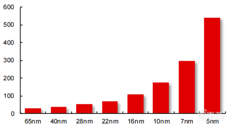 揭秘Chiplet技术,摩尔定律拯救者,两大阵营、六个核心玩家【附下载】| 芯东西内参