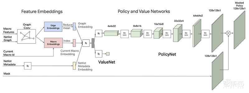 谷歌AI造芯新突破！6小时设计AI芯片，质量超最先进算法
