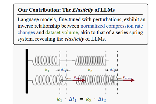 北大拿下2篇最佳论文,DeepSeek实习生立功,华人横扫这场AI顶会