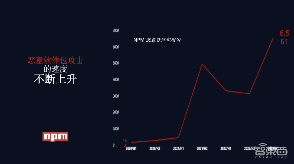 解读JFrog首个全语言软件制品库管理平台:7大产品,降维打击传统安全扫描工具
