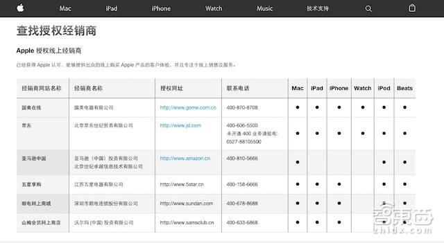 智东西晚报:Apple Pay国内今正式上线 乐视阿斯顿马丁合资造车