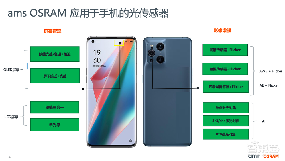 光学双雄合并后首秀全景图,看懂光学传感前沿创新与应用