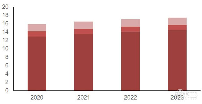 揭秘电源管理芯片,电子设备心脏,七大行业推动爆发期来临 | 智东西内参