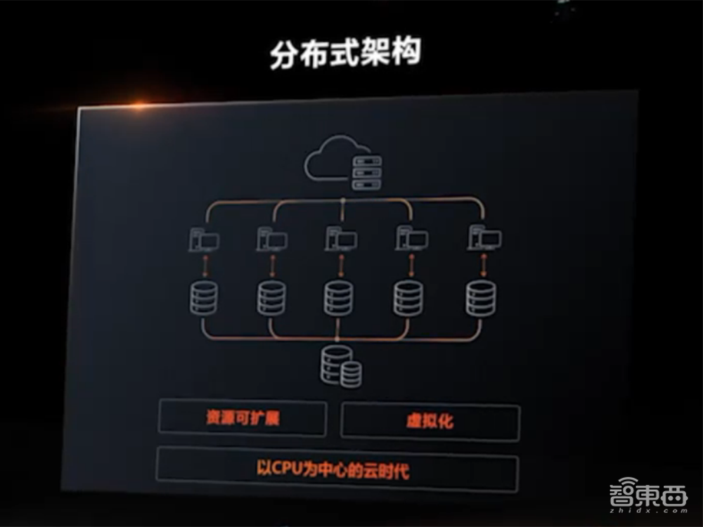 刚刚，阿里云亮出杀手锏CIPU，云操作系统的最强搭档