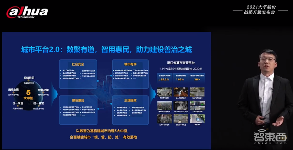 大华股份新战略背后:智慧物联巨头的 “软”实力突围