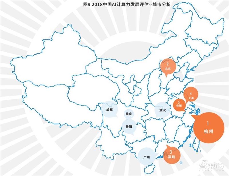 中美AI争高下的秘诀!一文看尽中国AI计算力发展【附下载】| 智东西内参