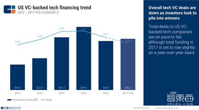 年终重磅:解密全球30家搅局者和355家上市路上的科技公司【附下载】|智东西内参