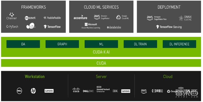 Omniverse再升级,五大关键技术揭秘英伟达的元宇宙布局【附下载】| 智东西内参