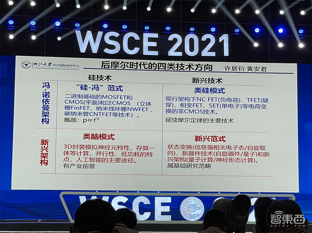 吴汉明院士世界半导体大会演讲：详解后摩尔时代，芯片制造三大挑战