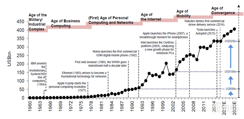 揭秘晶圆代工产业!告别“缺芯”之痛,三大需求推动国内产业链腾飞【附下载】| 智东西内参
