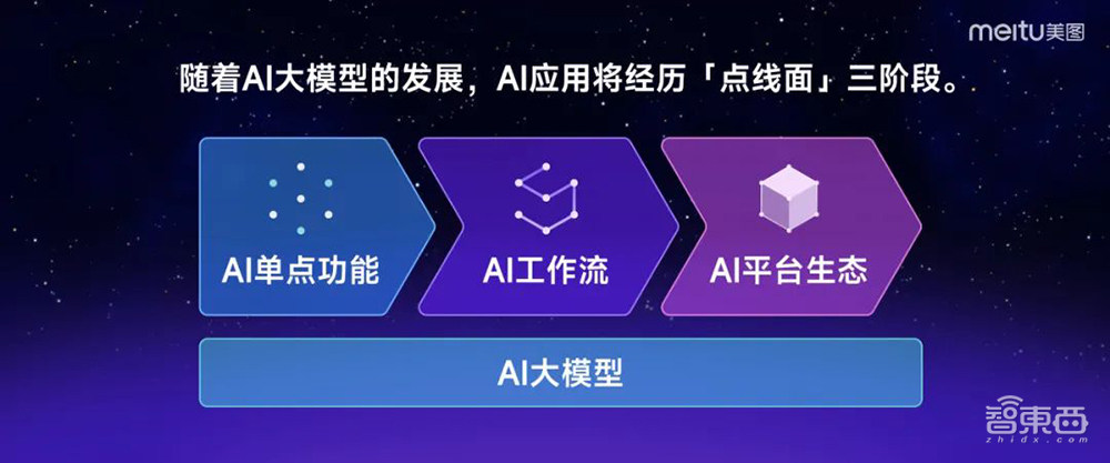 能落地的AI视频产品来了!分分钟创作AI短片,自带配音和音效,美图奇想大模型V5发布