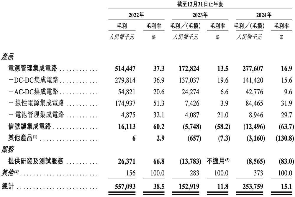 浙江芯片企业冲刺港交所!市值140亿,华为、中芯国际都投了