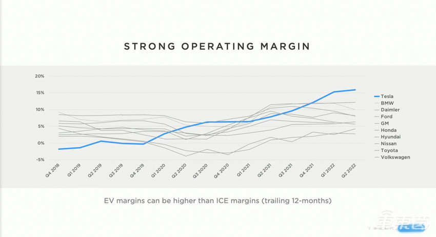 特斯拉10年要造1亿台车！马斯克股东大会狂画饼，还想脱衣致敬