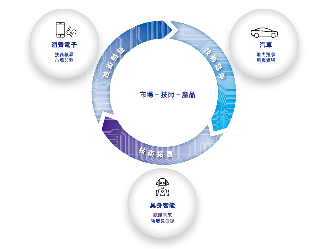 深圳芯片“小巨人”冲刺IPO,清华学霸创办,夫妻持股超65%,出货量全球第一