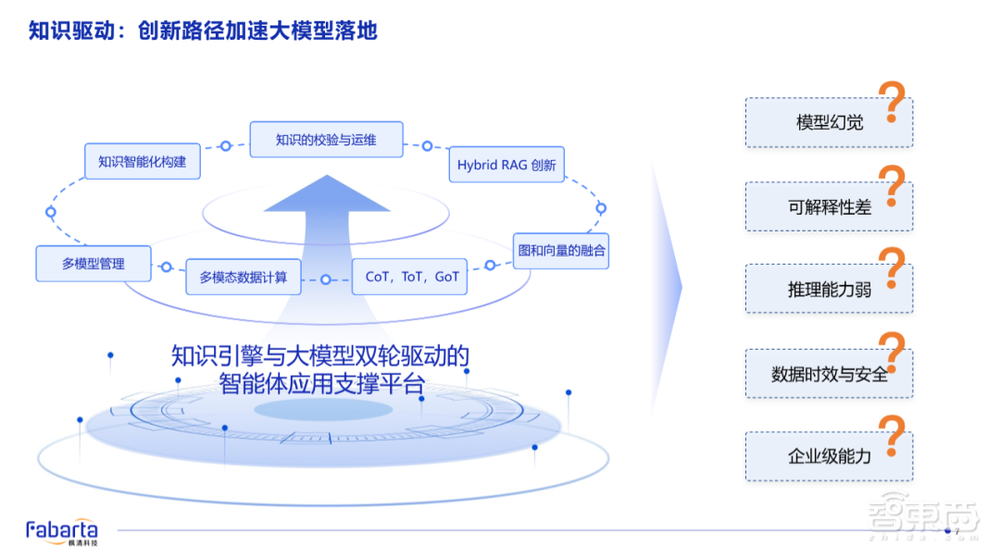 枫清科技高雪峰:Data-Centric新范式开启,知识引擎+大模型双轮驱动企业智能化