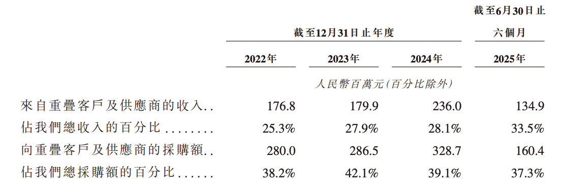港股“北斗芯片第一股”要来了!比亚迪格力持股,董事长年薪800万